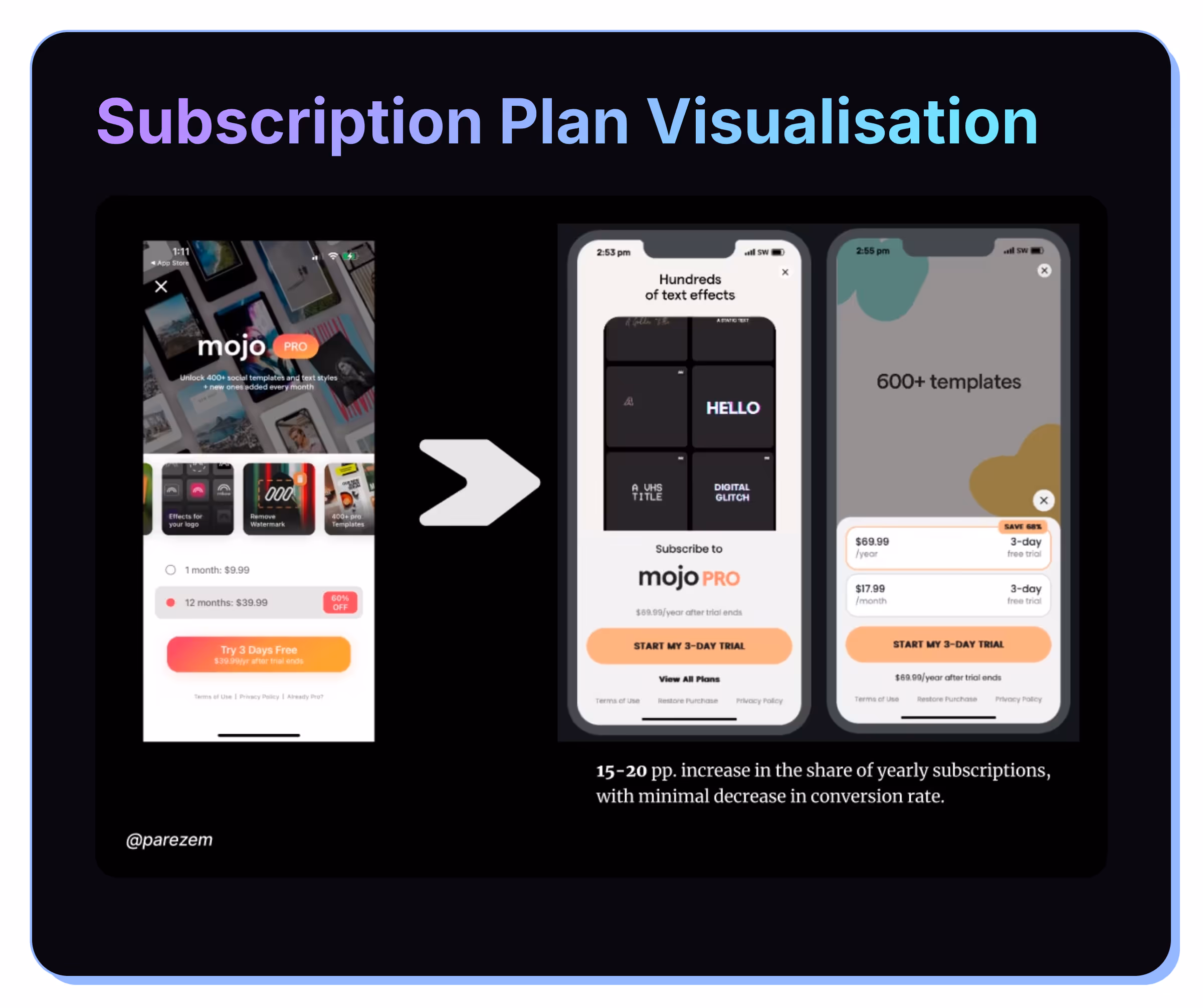 Subscription Plan Visualization