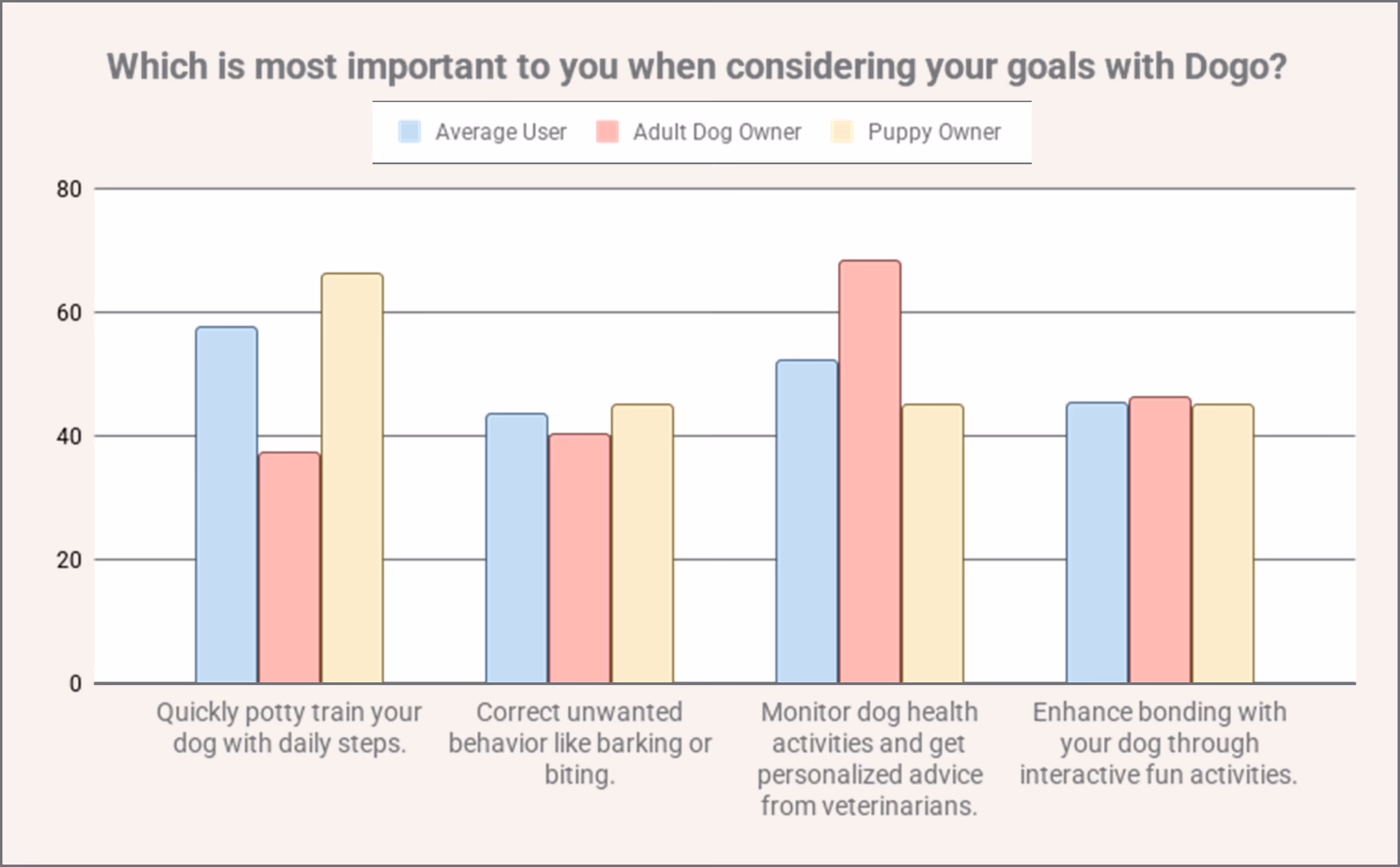 MaxDiff Analysis Survey Results