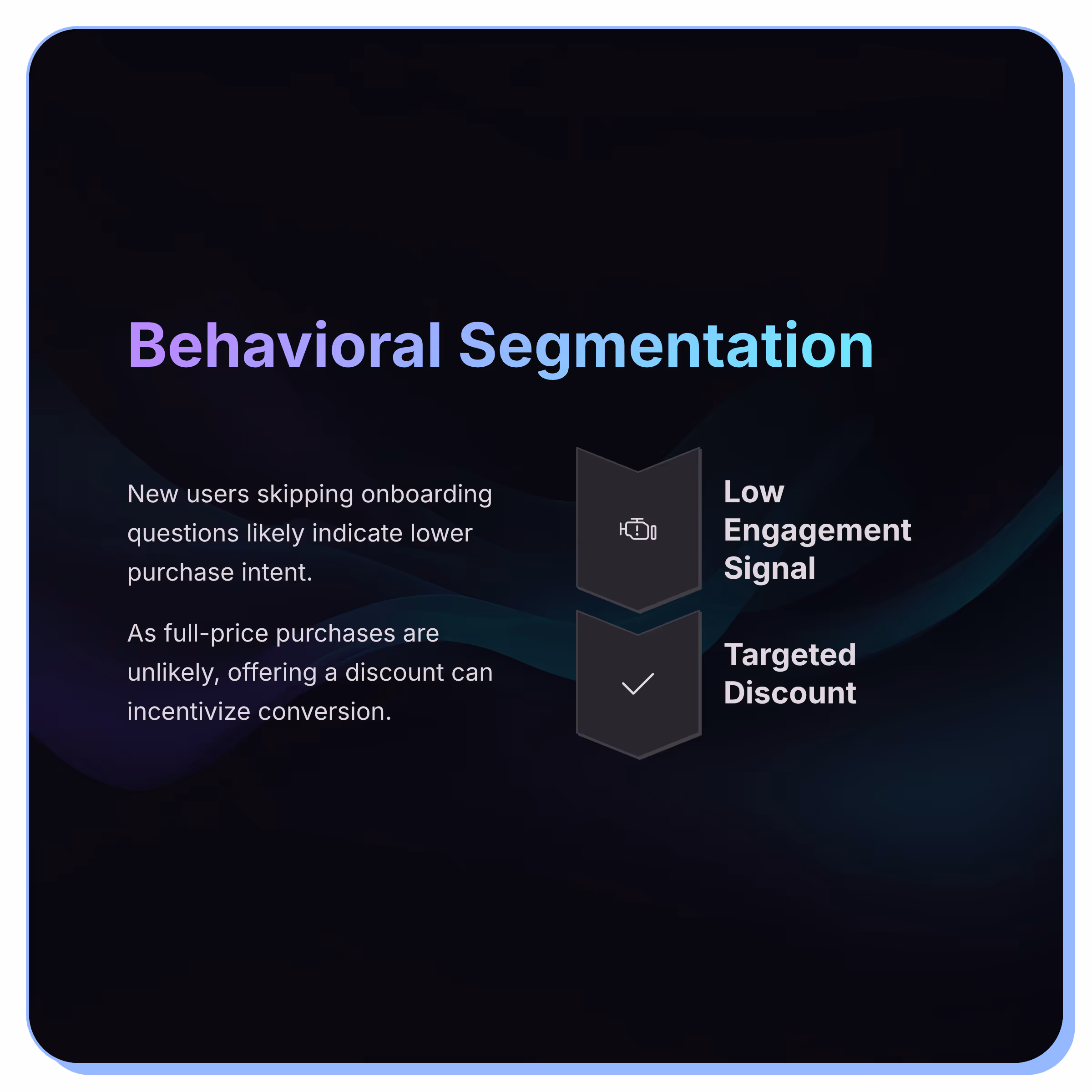 Behavioral Segmentation